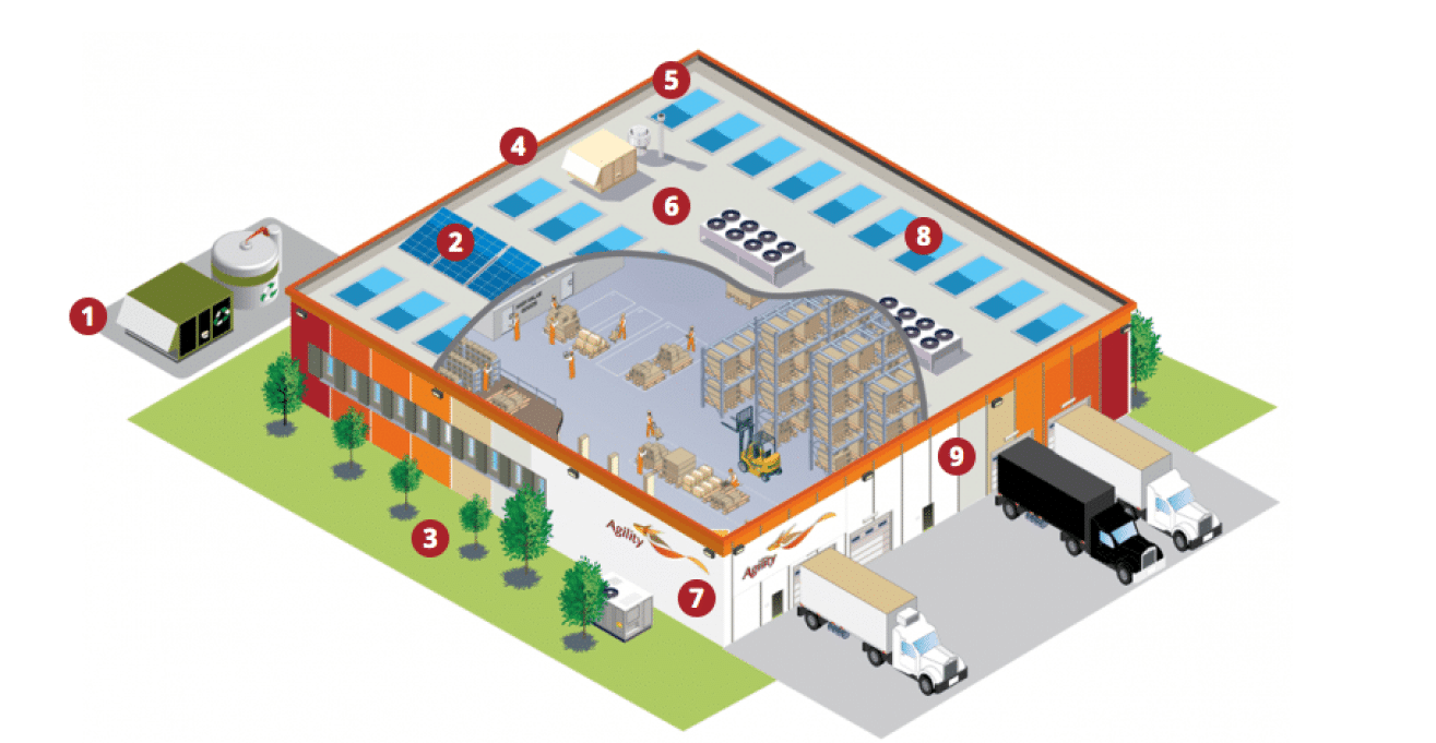 green warehouse model